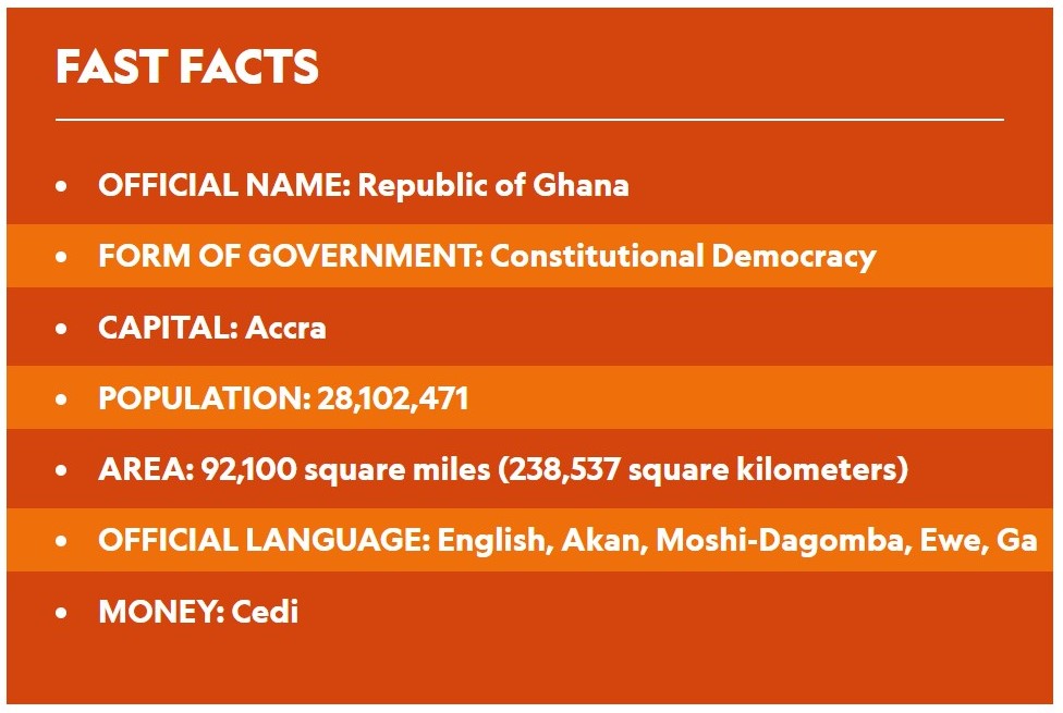 Ghana Facts